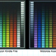 Image for article titled Display Battle: Which Phones and Tablets Dominate in the Sun?